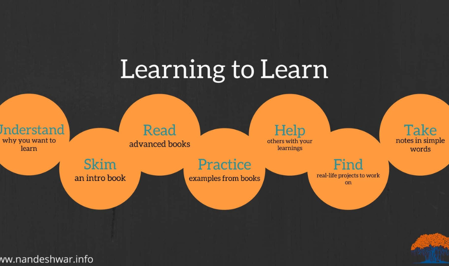 Understanding Step-by-Step Learning