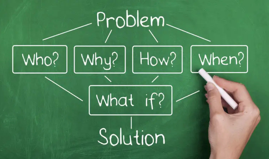 Understanding the Problem