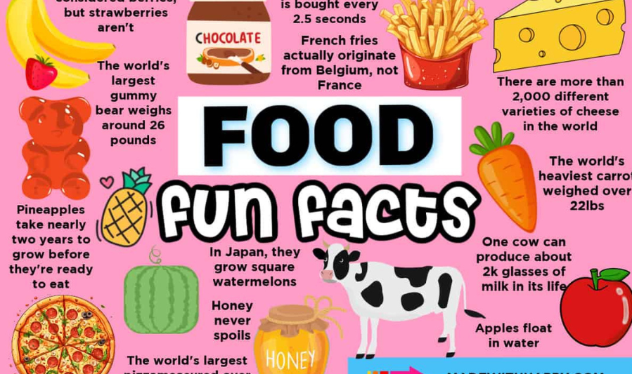 What Are Quick Facts